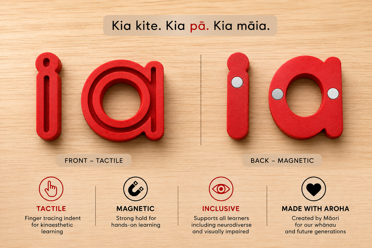 KUPU KUPU KUPU  Te Arapū Māori — Premium Tactile Māori Alphabet Resource